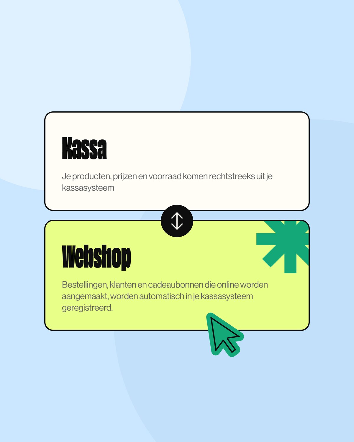 Een volledig automatische webshop Een volledig automatische webshop