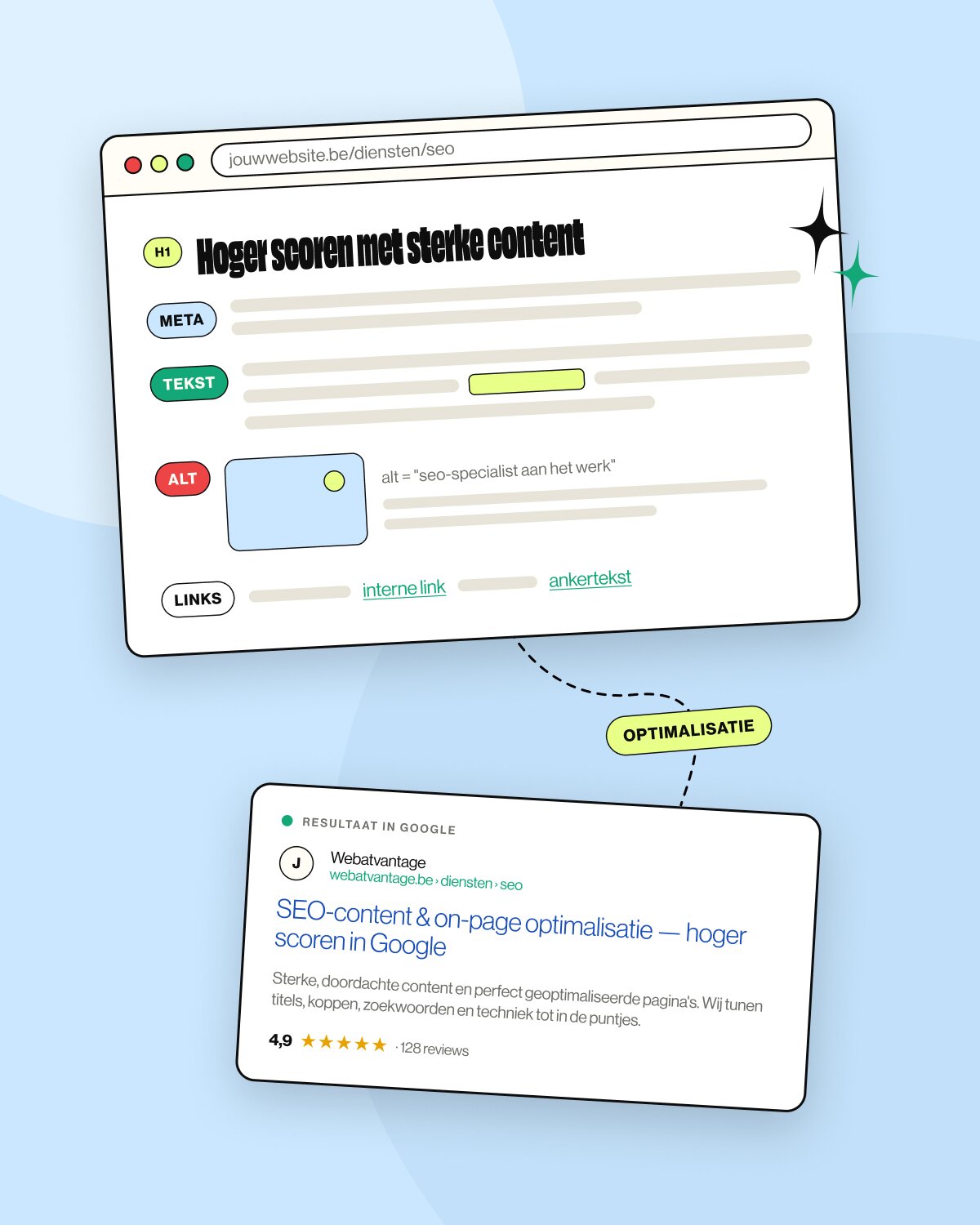 Content en on-page optimalisatie Content en on-page optimalisatie