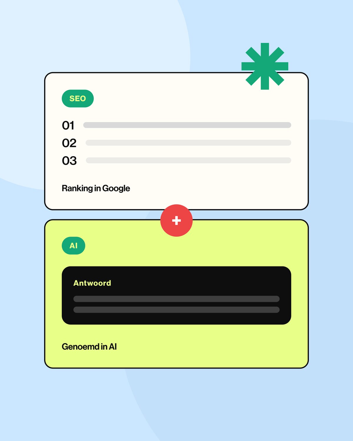Aanvulling op SEO Aanvulling op SEO