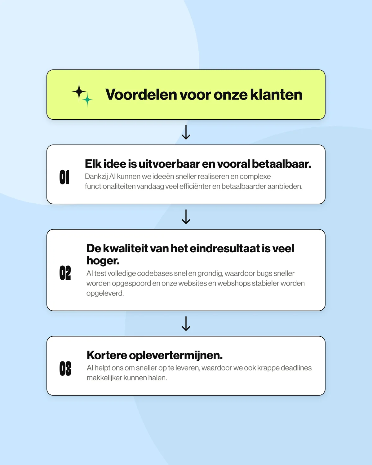 Voordelen voor onze klanten
