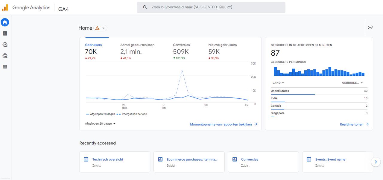 Google Analytics 4 dashboard